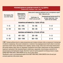 Сухий корм для активних собак малих порід Purina One Mini Active з куркою та рисом 1.5 кг - мініатюра 6