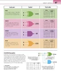 Help Your Kids with Computer Science - мініатюра 4