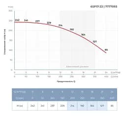 Насос відцентровий свердловинний DONGYIN 6SP17-22 380В 13кВт H 242(176)м Q 400(300)л/хв Ø145мм +пульт (з 3х частин) (7777093) - мініатюра 5