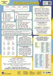 Навчальні плакати. Українська мова. Будова слова