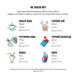 Енергетичний напій Red Bull зі смаком кавуна 250 мл - мініатюра 6