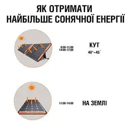 Сонячна панель Solar Saga 100 Jackery (99-00011710) - мініатюра 3
