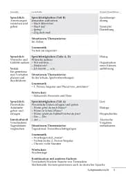 Tamburin 2. Lehrerhandbuch - мініатюра 4