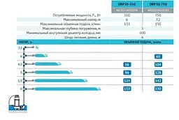 Дренажный насос Rudes DRP 30-550 - мініатюра 3