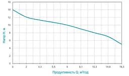 Дренажно-фекальний насос Aquatica WQDa10-14-1.1CF з ножем 773392 - мініатюра 2