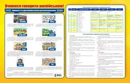 Комплект двосторонніх плакатів. Вчимося говорити англійською! Learn to speak English! 1-4 клас