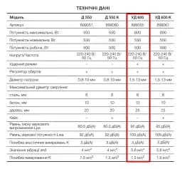 Дриль ударний електричний Apro 13/600 з регулюванням обертів 30412 - мініатюра 8