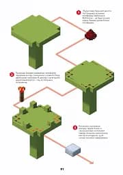 Minecraft. Довідник Червоного каменю - мініатюра 10