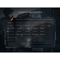 Ліхтар тактичний Fenix TK21R - мініатюра 19