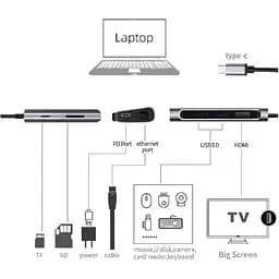 USB-хаб Prologix 7-in-1 Type-C to HDMI+2xUSB3.0+PD+Lan+TF+SD [PR-WUC-105B] [77281] - мініатюра 5