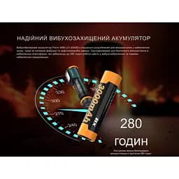 Ліхтар налобний вибухобезпечний Fenix WH35RE - мініатюра 16