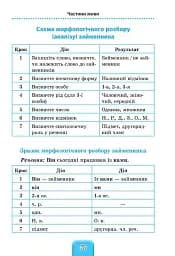 Шкільний довідничок. Українська мова. 1-4 класи - мініатюра 5