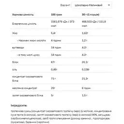 Протеїн Allnutrition Whey Delicious Chocolate with Raspberry 700 г - мініатюра 2