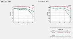 Об'єктив Sigma AF 90mm f/2.8 DG DN Contemporary Sony E (00-85126-26165-8) [88487] - мініатюра 8