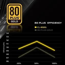 Блок живлення ASRock Challenger 650W (CL-650G) - мініатюра 9