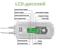 Автоматичний зарядний пристрій Konner&Sohnen Auto Welle AW05-1208 (AW05-1208) - мініатюра 4