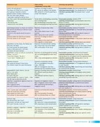 English World 8. Pupil's Book - мініатюра 3