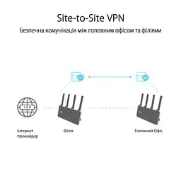 Asus Маршрутизатор ExpertWIFI EBR63 AX3000 4xGE LAN 1xGE WAN 1xUSB3.2 1xUSB2.0 MU-MIMO OFDMA MESH - мініатюра 5