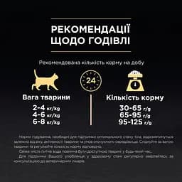 Сухий корм для котів з чутливою шкірою та від випадання шерсті Purina Pro Plan Derma Care з лососем 1.5 кг (12371194) - мініатюра 4