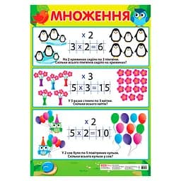 Учебный плакат Умножение начальная школа Ранок 13104122 формат 50 х 70 см