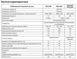 Генератор бензиновий Aruna GEN 6500 START WH - мініатюра 3