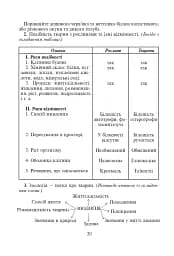 Вивчення біології у 8 класі. Конспекти уроків - мініатюра 5