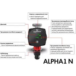 Циркуляційний насос Grundfos Alpha1 25-40 N 180 (99199591) - мініатюра 6