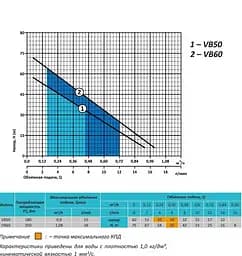 Вібраційний насос Rudes VB50 кабель 10 м - мініатюра 2