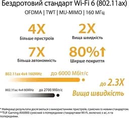 ASUS Маршрутизатор TUF-AX6000 4xGE LAN 1x2.5GE LAN 1x2.5GE WAN 1xUSB3.2 MU-MIMO OFDMA MESH gaming AURA RGB - мініатюра 7