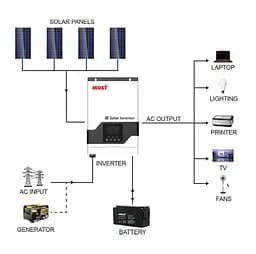 UPS ИБП гибридный инвертор MUST PV181512VPM, 1500W, 12V, ток заряда 10/20A - мініатюра 2