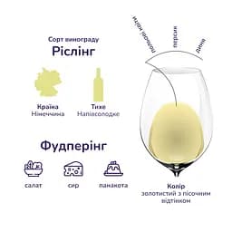 Вино Latinium Liebfraumilch, біле, напівсолодке, 9,5%, 0,75 л - мініатюра 5