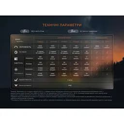Ліхтар ручний Fenix LD45R - мініатюра 20