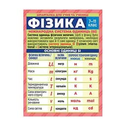 Шпаргалка шкільна "Фізика 7-11 клас" 10144020 двостороння