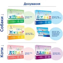 Протипаразитарні краплі Modes EctoStop для котів до 4 кг 0.5 мл - мініатюра 7