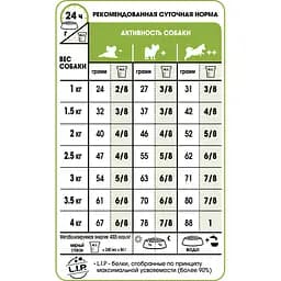 Сухий корм для дорослих собак мініатюрних розмірів Royal Canin X-Small Adult з м'ясом птиці і рисом 0.5 кг - мініатюра 3