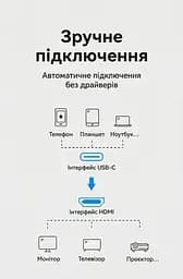 Кабель Vention HDMI-Type-C V 2.0 2 м (CRBBH) - мініатюра 15
