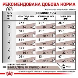 Корм для котів Royal Canin Gastrointestinal при порушенні травлення 4 кг (3905400) - мініатюра 6