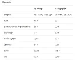 Протеїн VPLab Ultra Women's Protein Chocolate 500 г - мініатюра 2