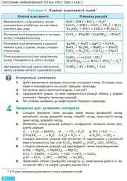 Хімія. Підручник. 9 клас - мініатюра 7