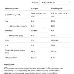 Протеїн Allnutrition Whey Protein Peanut Butter 2200 г - мініатюра 2