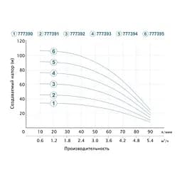 Насос відцентровий свердловинний DONGYIN 3SEm3.5/12 0.55кВт H 46(34)м Q 90(60)л/хв Ø80мм (кабель 25м) (777391) - мініатюра 2