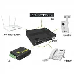 ДБЖ UPS для роутера 36W DC1036P, 10400 mAh Black DC 5/9/12V, 5.5x2.5mm, USB, POE для конвертера, ONU, камери - мініатюра 7