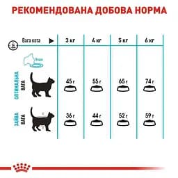 Сухий корм для дорослих кішок Royal Canin Urinary Care для профілактики сечокам'яної хвороби 0.4 кг (1800004) - мініатюра 4
