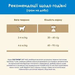 Сухий корм для котів Cat Chow Feline 3-in-1 з індичкою 15 кг - мініатюра 13