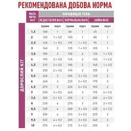 Вологий корм для дорослих котів з хронічною нирковою недостатністью Royal Canin Renal with chicken Feline, з куркою, 85 г - мініатюра 3