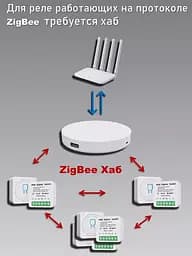 Реле Zigbee Tuya Smart Switch бездротовий вимикач 16 А - мініатюра 4