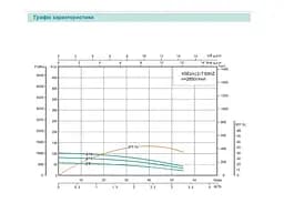 Свердловинний насос SHIMGE 4SEm 2/22T 1,1кВт Н 162(113)м Q 60(40)л/хв Ø96мм + 55 м кабелю - мініатюра 2