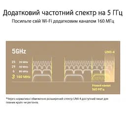 Система WiFi-Mesh ZenWiFi XT9 AX7800, 3xGE LAN, 1x2.5GE WAN, 1xUSB 3.2, 1 мод, чорний Asus teh0017201 - мініатюра 5