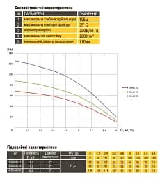 Насос свердловинний Optima 4SDm6/11 1.1 кВт 69 м, кабель 15 м, з пультом та підвищеною стійкістю до піску NEW - мініатюра 6