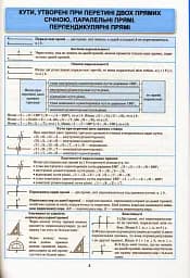Геометрія в таблицях і схемах. 7-9 класи - мініатюра 5